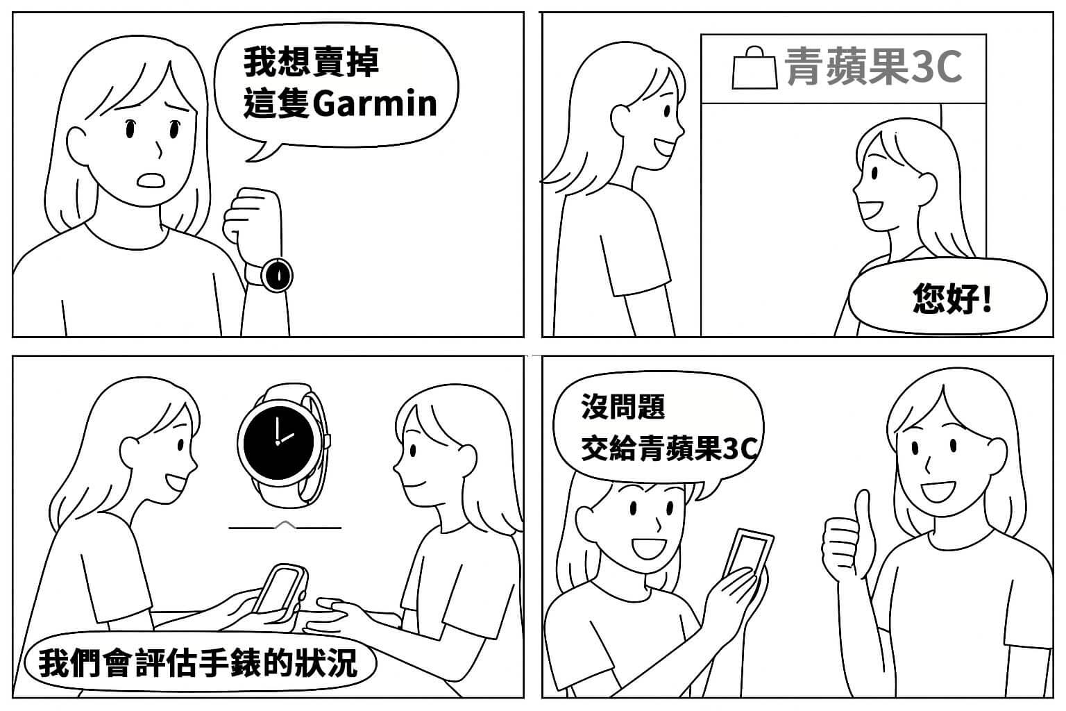 四格漫畫說明潛水錶回收流程，從詢問估價到現場交易，呈現安心實賣場景