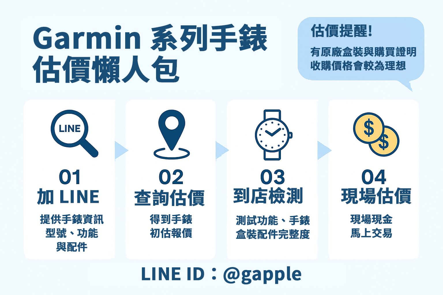潛水錶收購流程懶人包，說明線上估價、現場檢測與即時現金流程，青蘋果3C製作