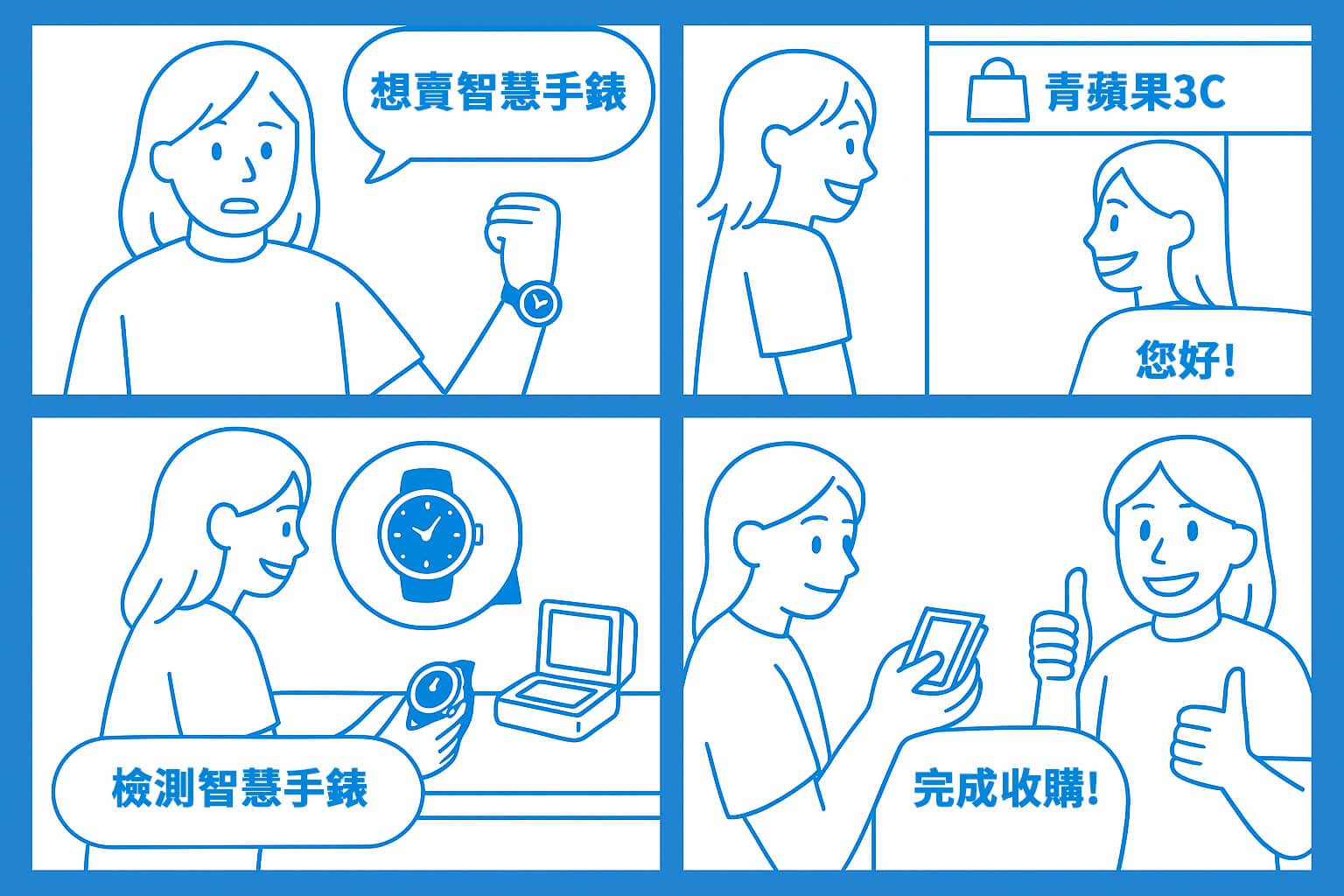 二手智慧手錶收購流程四格漫畫,輕鬆說明估價與交易過程