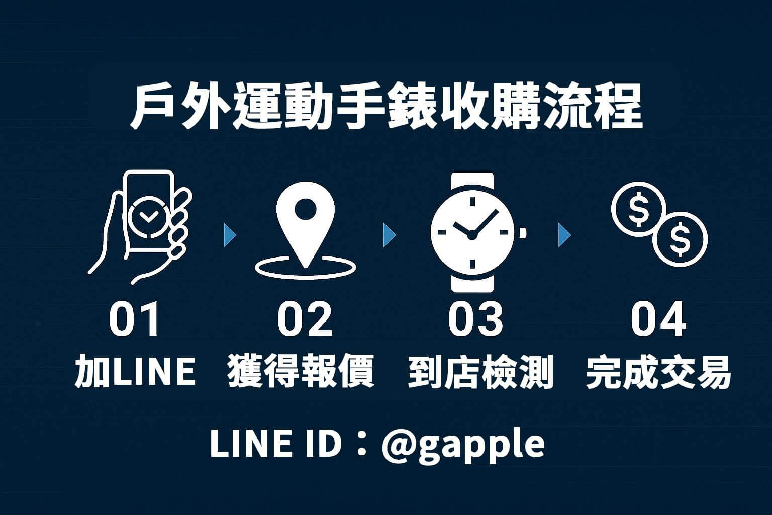 戶外運動手錶收購流程懶人包，簡易四步驟說明加LINE估價到完成交易
