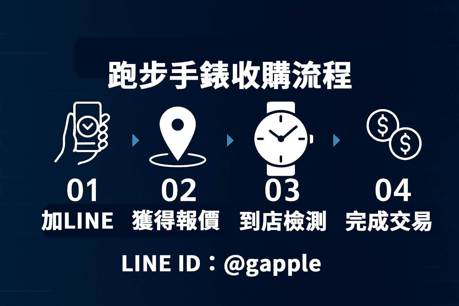 跑步智慧手錶收購流程懶人包，加LINE查詢估價到店完成交易