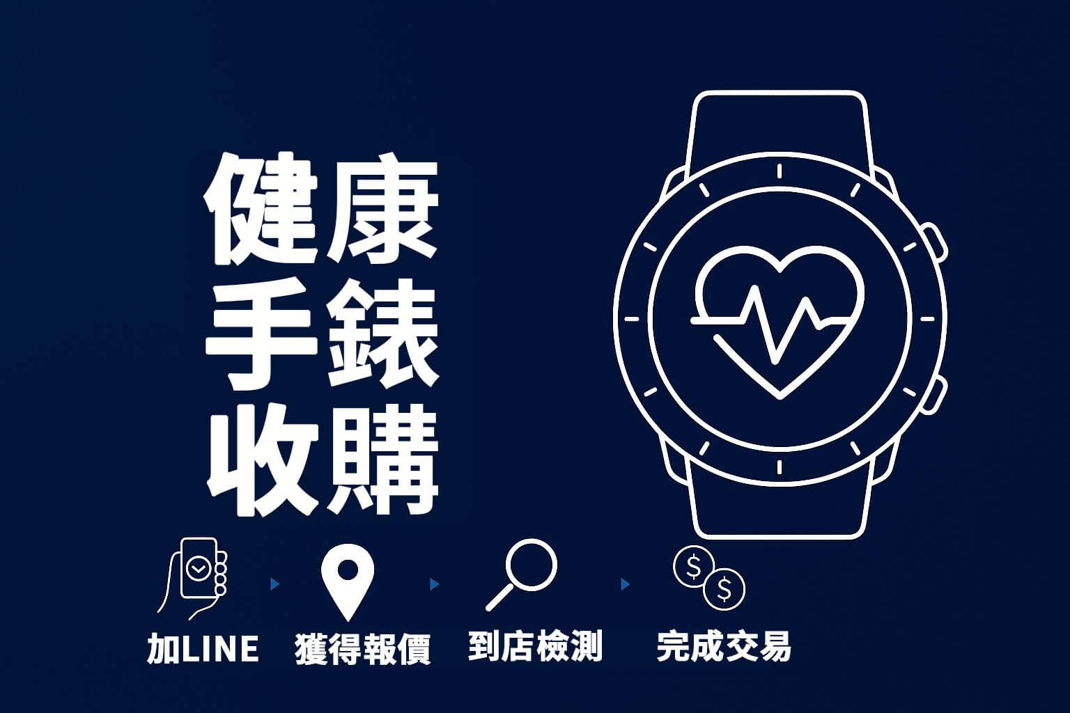 健康手錶回收收購四步驟圖解，從加 LINE 到完成交易