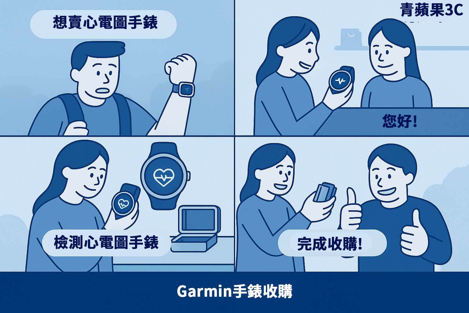 心電圖智慧手錶收購四格漫畫｜從詢問估價到完成交易的真實流程描繪