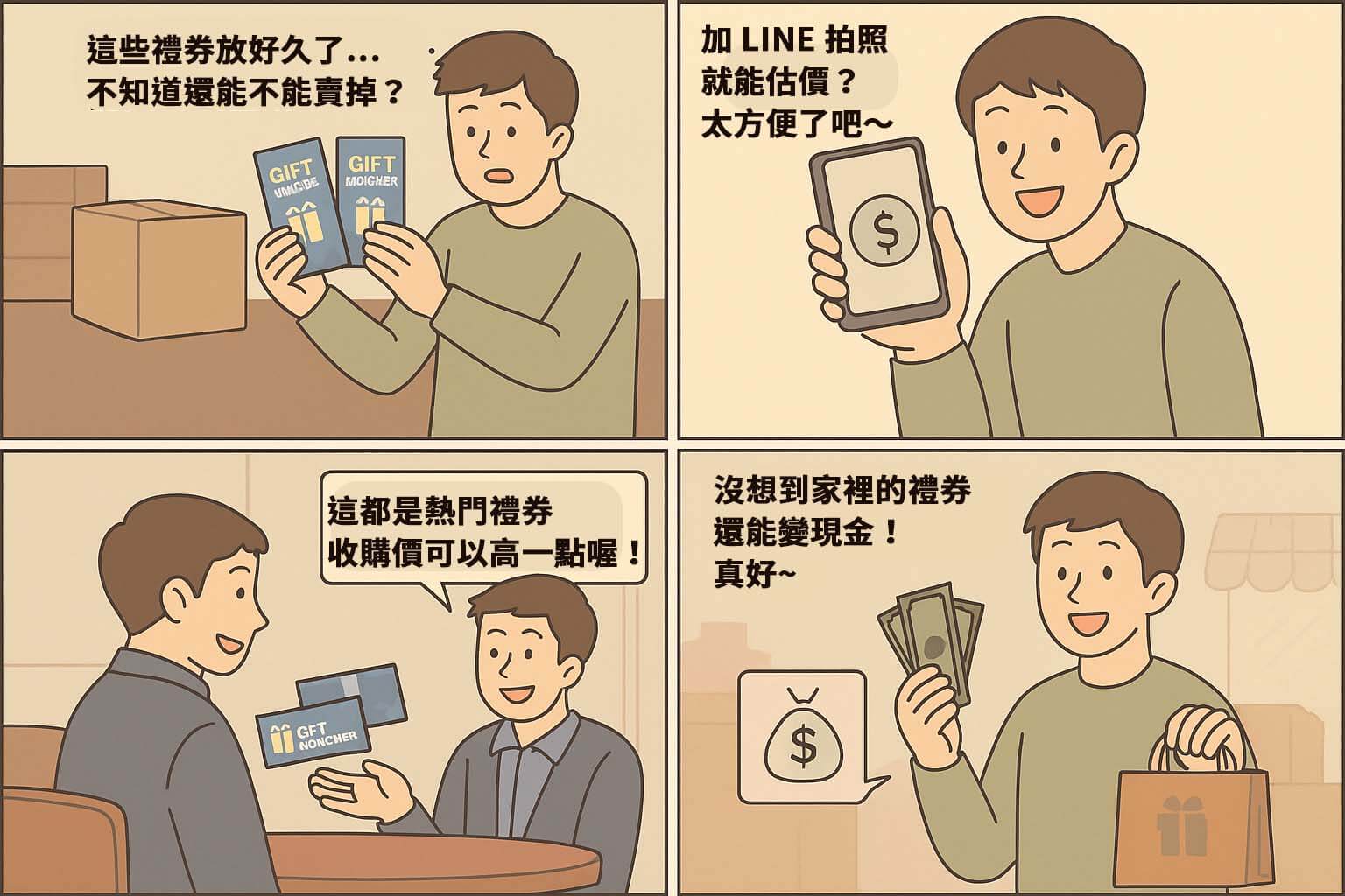 收購禮券四格漫畫，展示從詢問估價到完成變現的過程，適合用於說明流程與引起共鳴