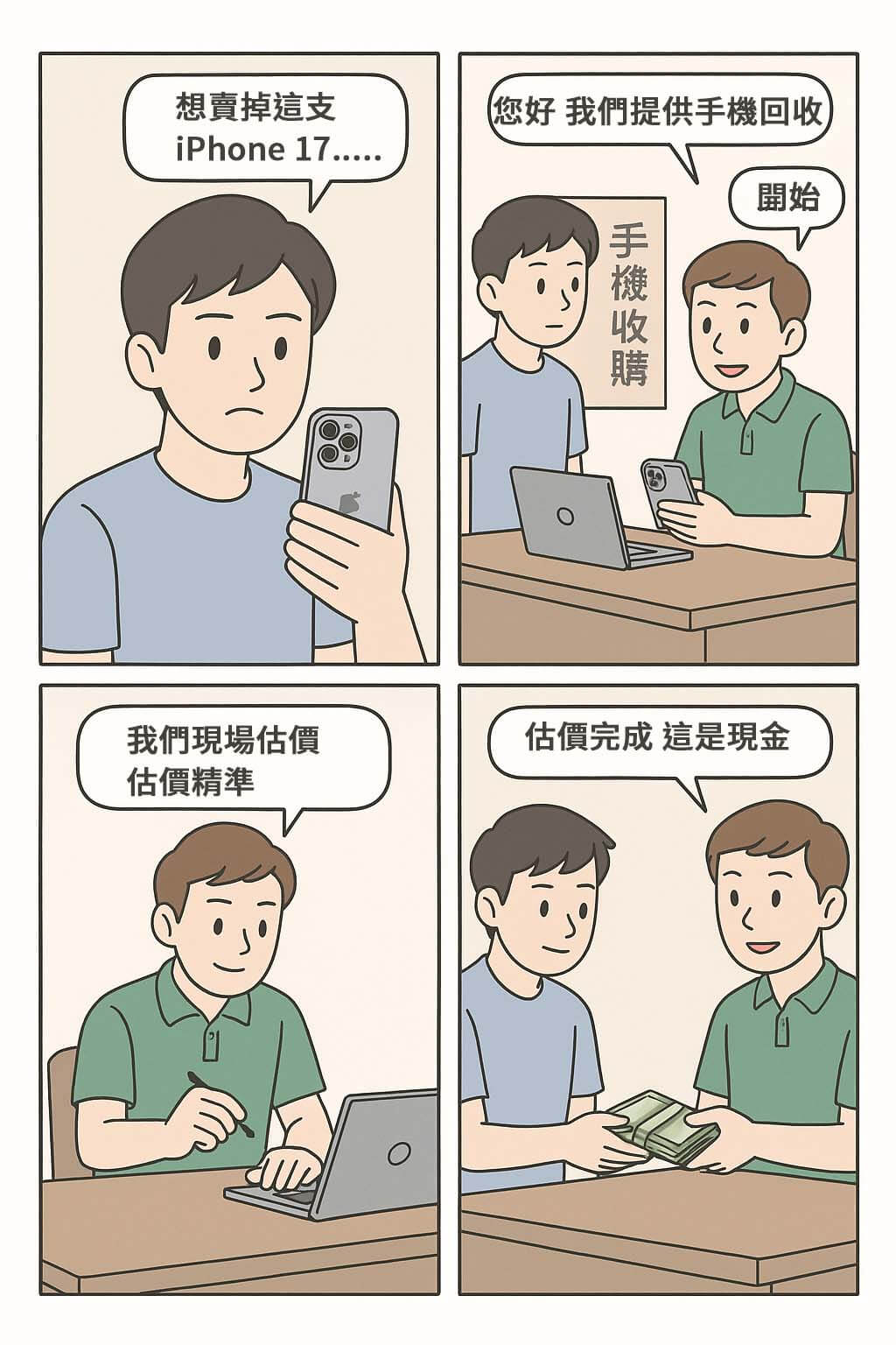 iPhone 17 二手回收漫畫示意圖|現場估價換現金