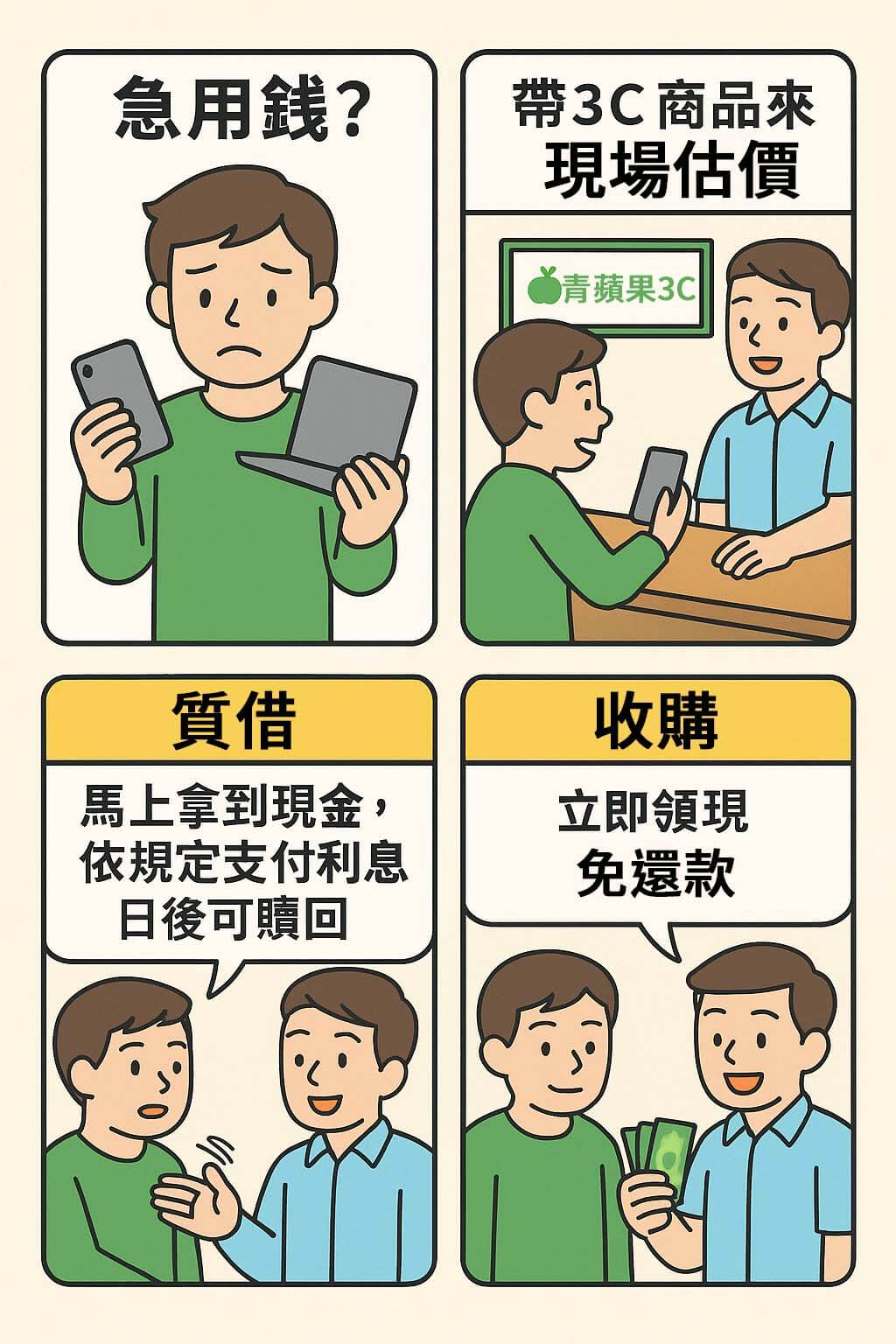 青蘋果3C 當鋪3C借款四格漫畫|收購 vs 質借