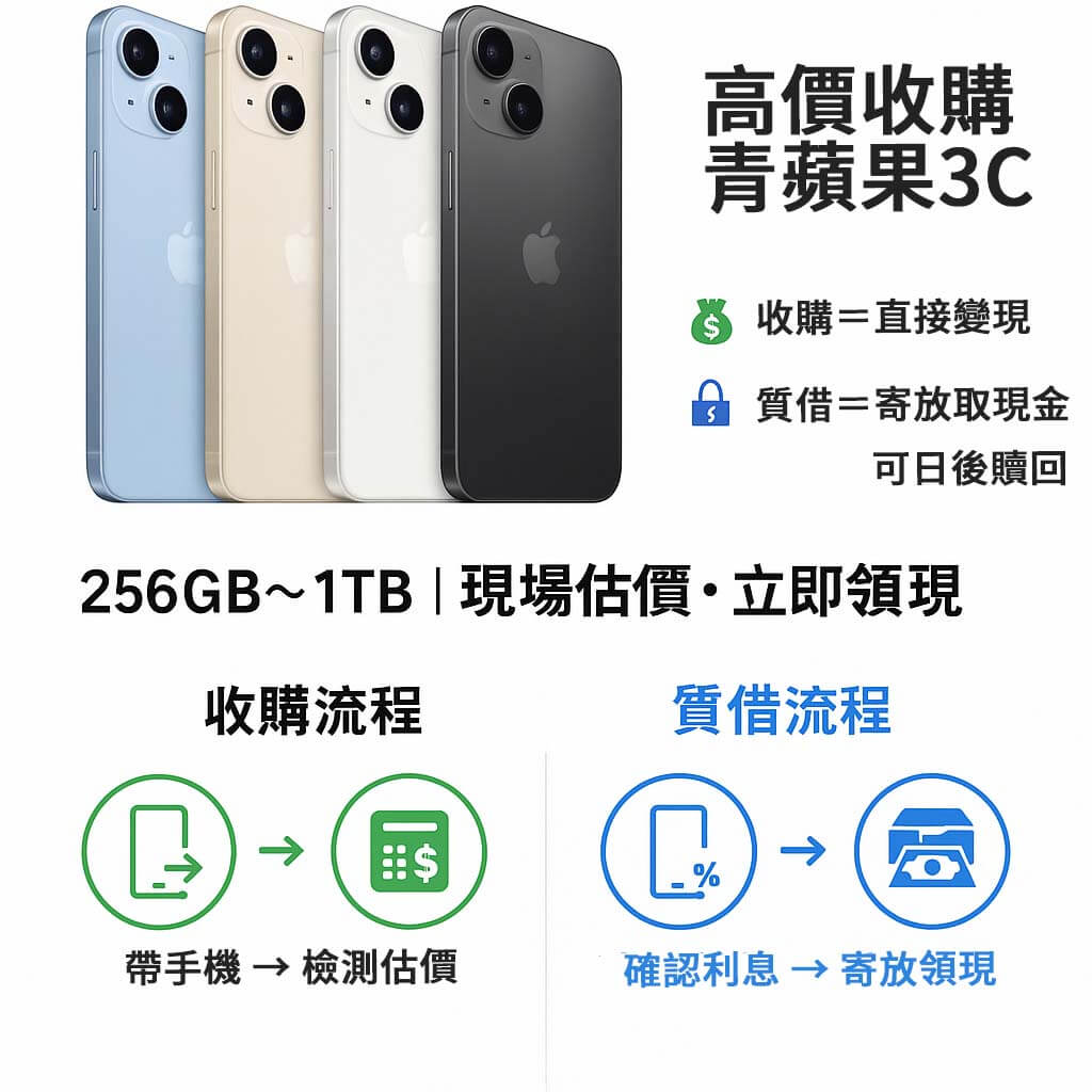青蘋果3C iPhone 17 Air 收購 vs 質借流程圖