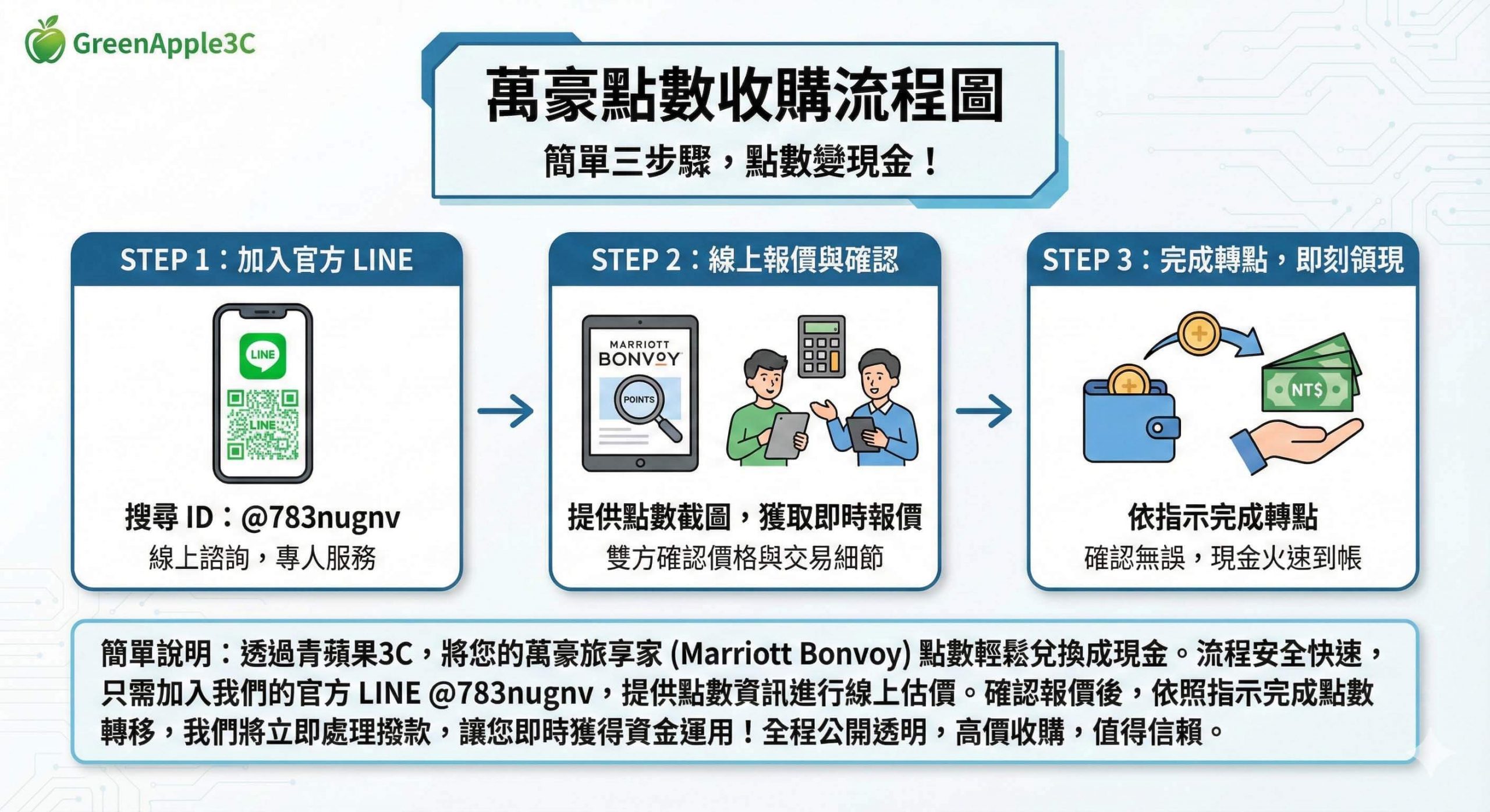 used3c.com 萬豪點數收購價格查詢與安全換現金服務首圖